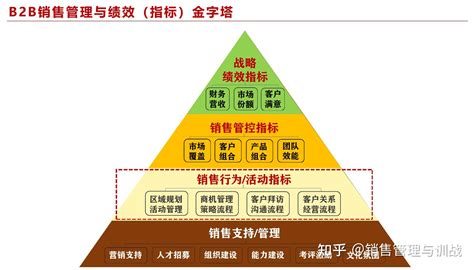 金字塔老鼠會|金字塔销售计划